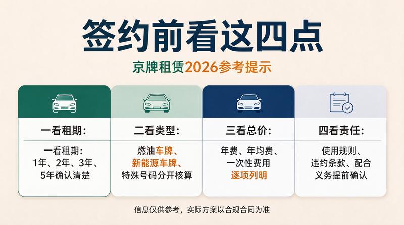 京牌租赁市场趋势分析