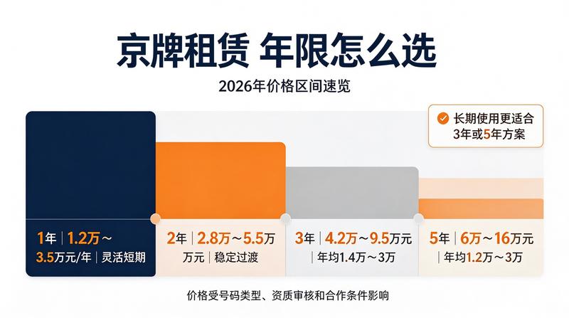 新能源车指标租赁注意事项
