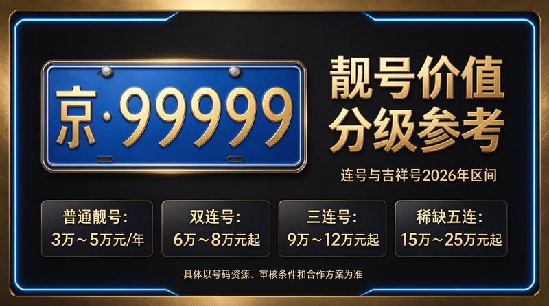 2026年北京租电车指标多少钱背景图